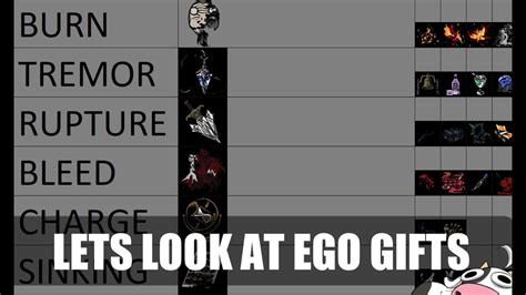 ego gift fusions|Limbus Company E.G.O. Gift Fusion & Upgrading Cheat Sheet.